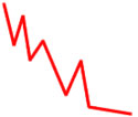 gambling stocks